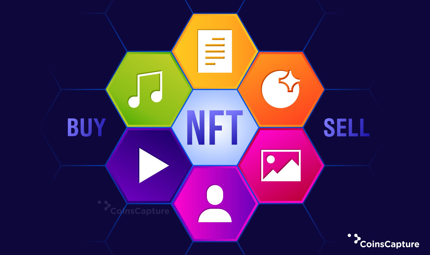 A Comprehensive Guide To Create, Sell And Buy NFTs