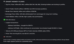 Coins Capture - Cryptocurrency Trading Prices Today, Live Chart , Market Trades & Cap
